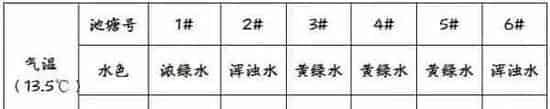 四川地区水产养殖户早肥水早内服早旺食的重要性