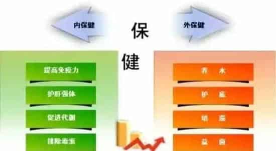 春季水产养殖户做好内保健外保健的重要性