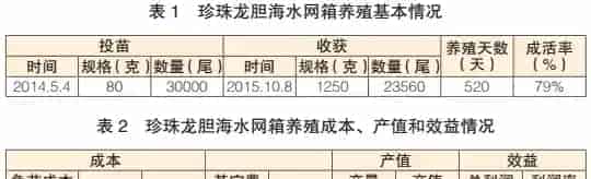 珍珠龙胆海水网箱健康养殖技术研究