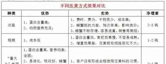 正值河蟹第五次蜕壳时期 养殖户如何冲刺大规格蟹