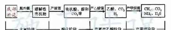 养殖水体常见有那些生物化学反应之沉淀反应和水质的关系