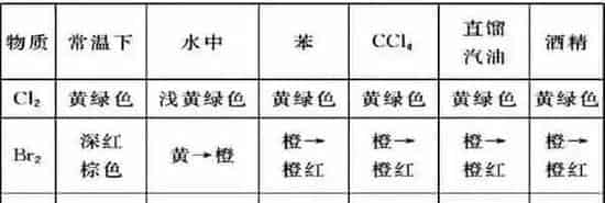 河蟹塘口消毒与灭菌的基本常识