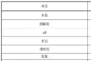 血鹦鹉养殖技术规程