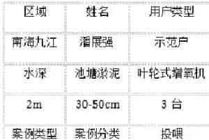 应激宝助生鱼出鱼没烦恼,再不用为“白身”发愁了