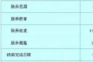 好饲料对大闸蟹养殖户来说真的是免费的
