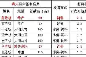 湖北洪灾过后且看技术如何引领河蟹养殖户破三两
