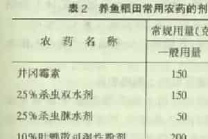 稻田养鱼要注意巧施药