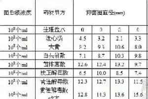 罗非鱼链球菌病病原鉴定及中草药药敏试验
