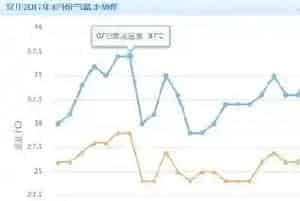 河蟹五壳如何冲刺属于自己的蟹王,你需要做好以下几个方面