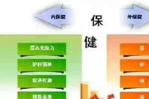 春季水产养殖户做好内保健外保健的重要性