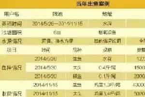 赚钱机会来啦！生鱼行情全面反弹,这四种养殖模式让你赶早赚大钱！