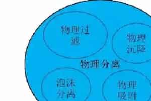 解决水产养殖废水困扰,技术选用或成关键