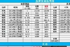 看“私人订制”的水产养殖模式如何高效创收