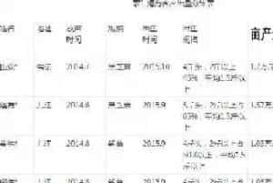 生鱼出塘12万斤料比1.35,他是怎么做到的?