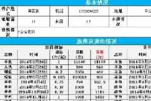 通威365模式助推水产养殖户获得好效益