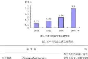 水产养殖过程中水产饲用益生菌作用详解