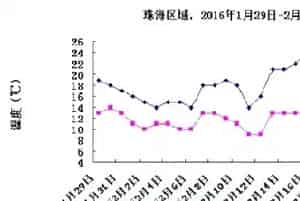 霸王寒潮后持续低温 水产养殖户防寒抗冻防治水霉