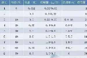 会调水的水产养殖户还不算高手 饲料投喂技术才是关键