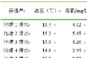 黄河滩地下井水原来这么有内涵,很多水产养殖户都不知道