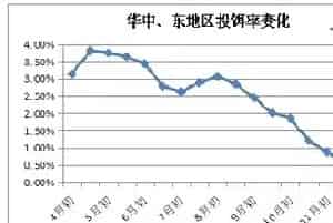 水产养殖后期饲料如何投喂更高效?