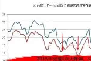 寒潮来袭,低温期水产养殖管理方案关键点梳理