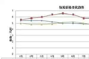 海大饲料在广东珠海地区养殖效益展示