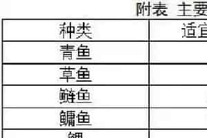 水产养殖户如何正确使用增氧机