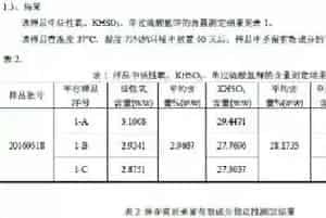 单过钾扫盲|“单过钾”的原料可以直接用吗?